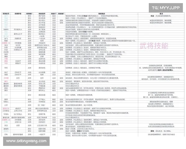 权倾三国:新手进阶指南,纵横乱世笑傲群雄 权倾三国:新手进阶指南,纵横乱世笑傲群雄