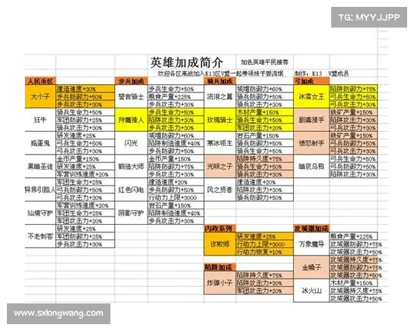 王国纪元:战士装备全解析 王国纪元:战士装备全解析